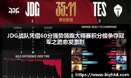 JDG战队凭借60分强势领跑大师赛积分榜争夺冠军之路愈发激烈